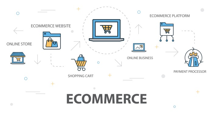 Ecommerce platform platforms commerce website delivery choose products customers services online business top providers key choosing many do find own